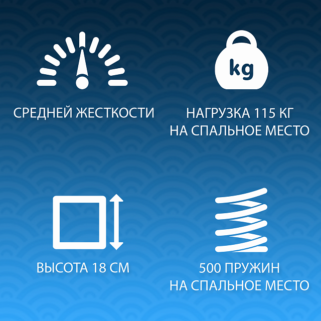 Матрас Bio Modern